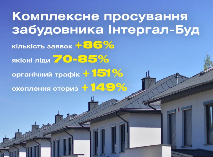 Комплексне просування забудовника Інтергал-Буд: SEO, Google Ads, SMM і таргетована реклама
