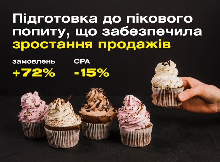 Кейс: Налаштування Google Ads: масштабування продажів десертів у періоди святкового попиту