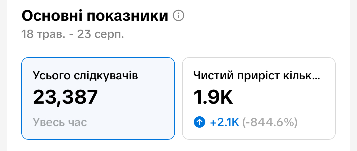 Зображення результату